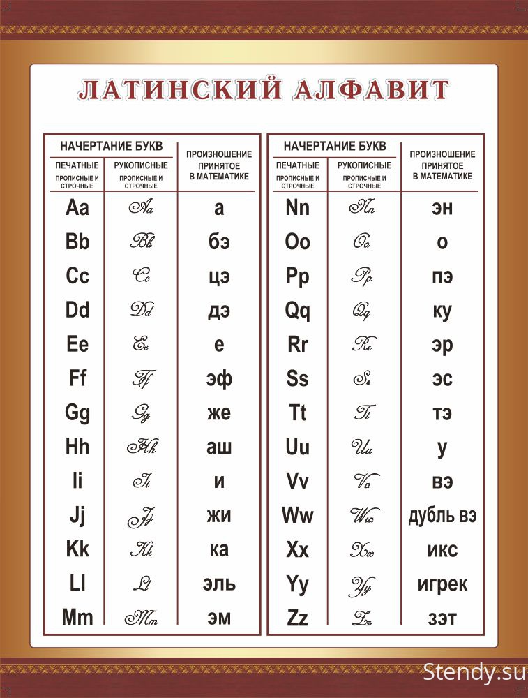 Рисунки латинскими буквами Рисунки латинскими буквами